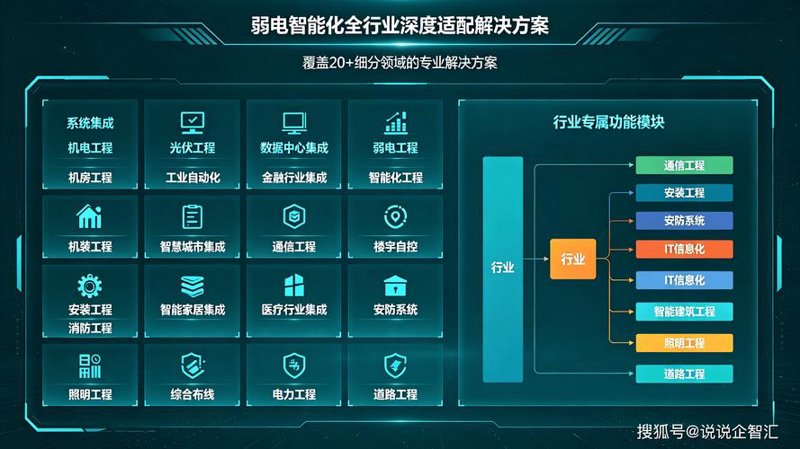 太原软件定制：行业解决方案的魅力